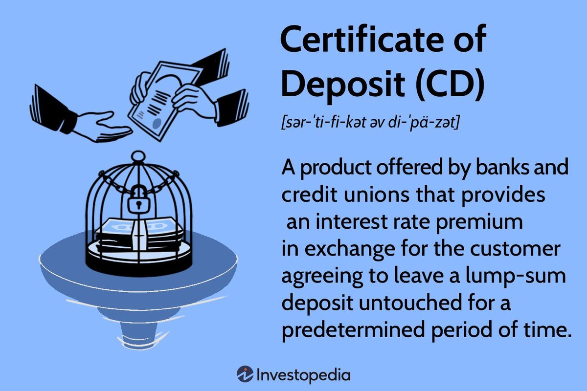 Are CDs Worth It Now? Secure Your Savings Before Rates Drop